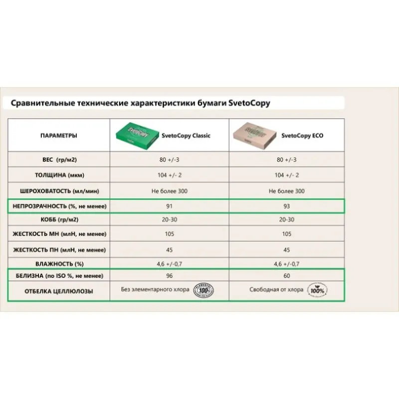 Бумага для принтера SvetoCopy ECO серая A4, 80 г/м2, 500 л Бумага для принтера SvetoCopy ECO серая A4, 80 г/м2, 500 л